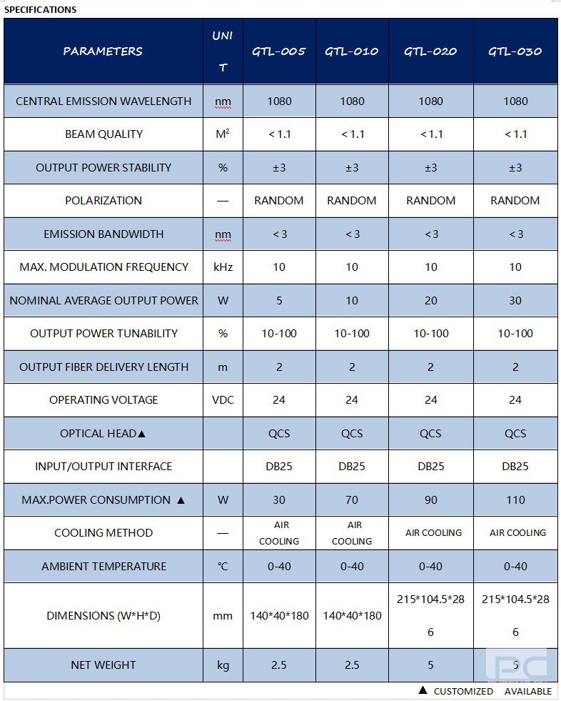 Low Power CW Fiber Laser Fiber Laser Series Keri Photonics